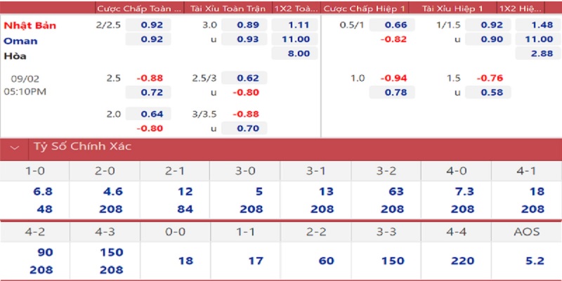 Top 3 kèo bóng đá hấp dẫn tại 789bet